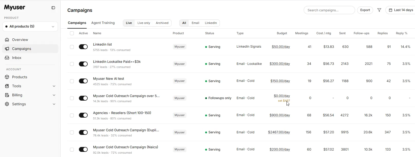 Myuser dashboard showing campaign metrics and booked meetings overview